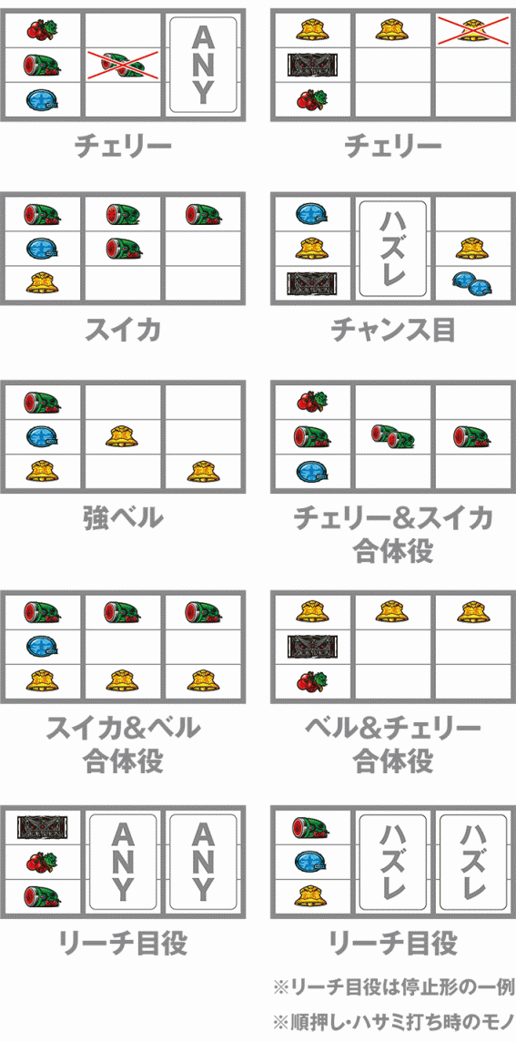 アクエリオンのレア役の停止形
