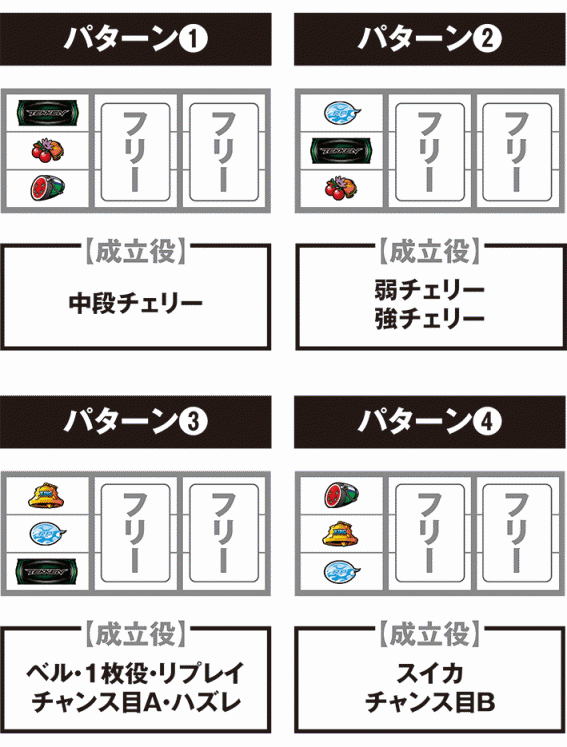 鉄拳5　打ち方
