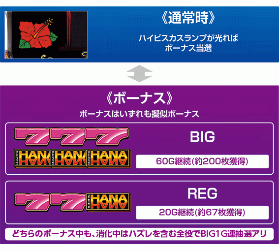 スーパーハナハナ2のゲームフロー