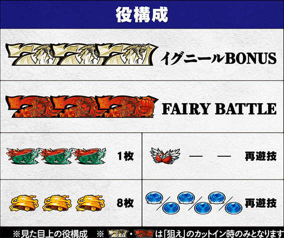 フェアリーテイル2の配当表