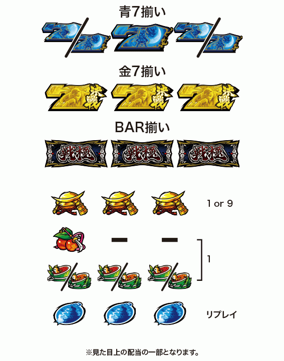 政宗戦極の配当表