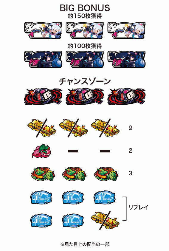 ボンバーガールの配当表