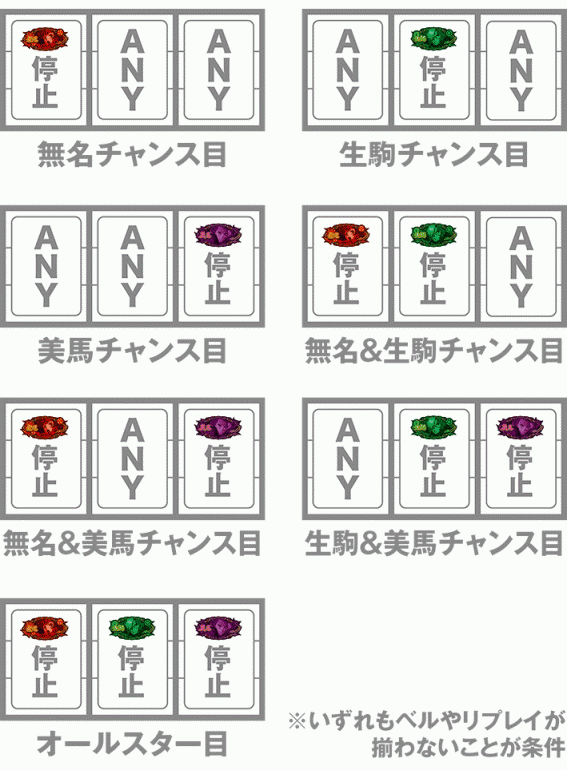 カバネリのレア役の停止形