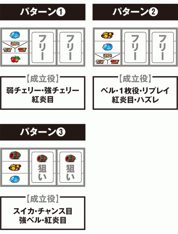 黄門ちゃま喝2の停止パターン別の打ち方