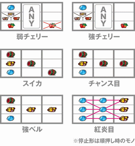 黄門ちゃま喝2のレア役の停止形