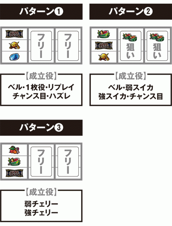 政宗戦極　打ち方