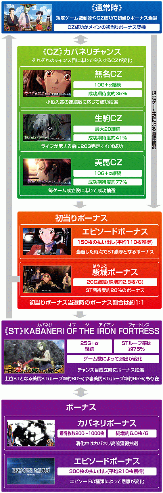カバネリのゲームフロー