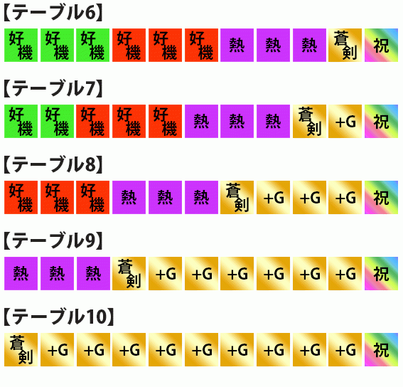 新鬼武者2　CZ　テーブル　アイコン