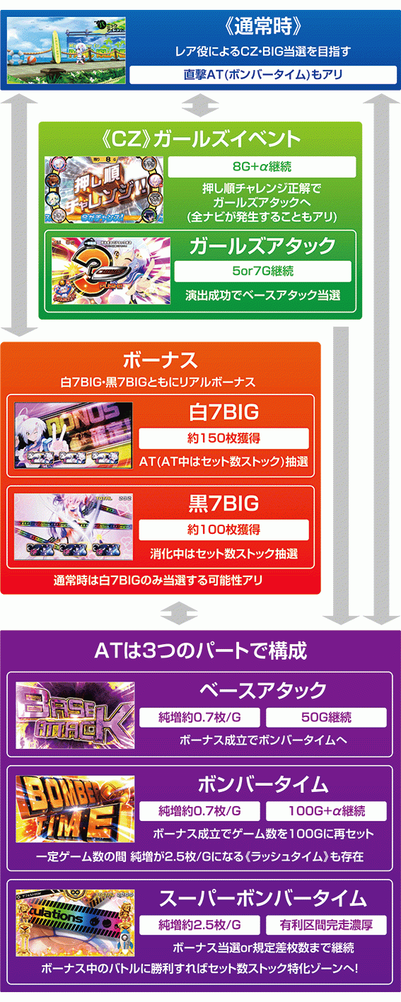 ボンバーガール　素材