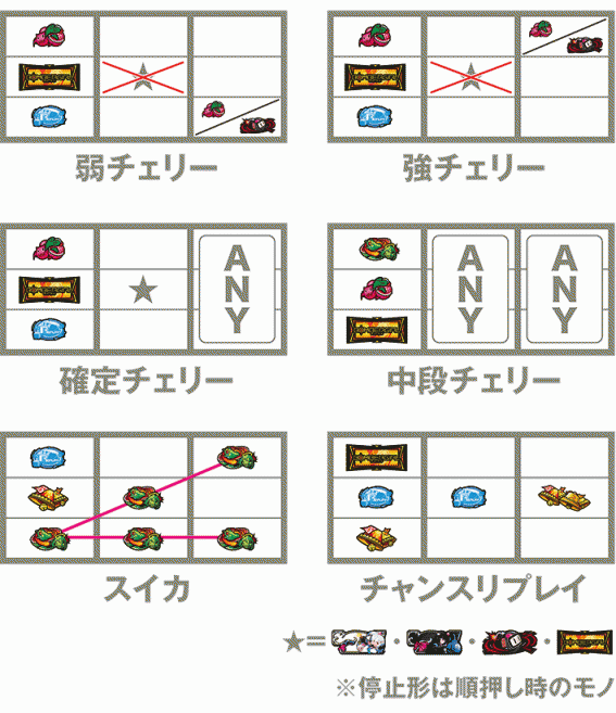 ボンバーガール　打ち方