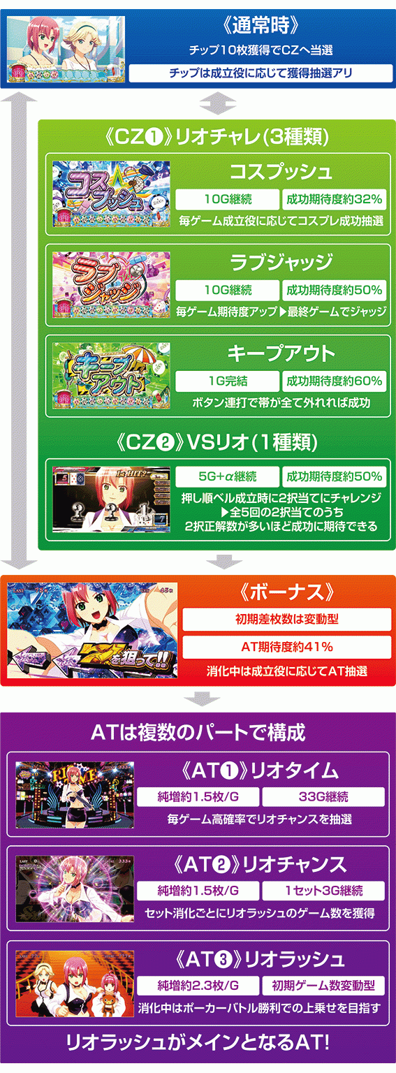 リオエース　ゲームフロー