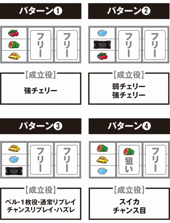 リオエース　打ち方