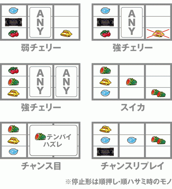 リオエース　打ち方