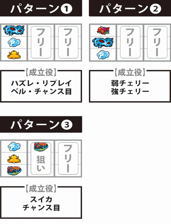 ペルソナ5　小役狙い手順　停止パターン