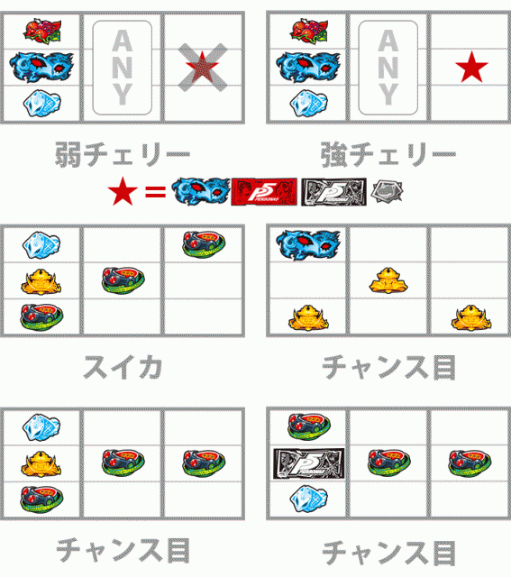 ペルソナ5　レア役の停止形