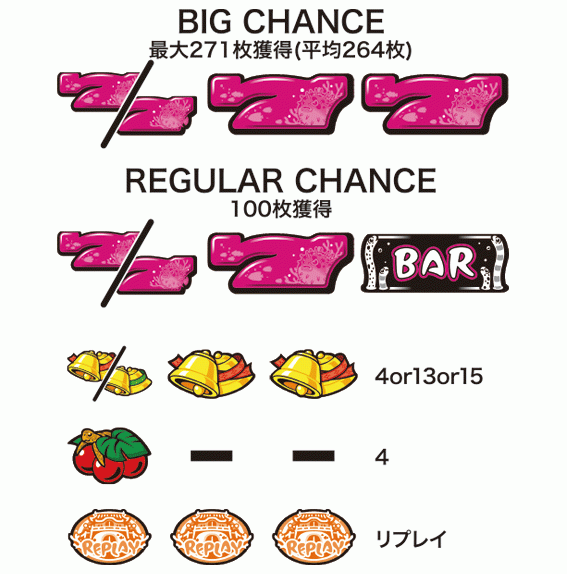 アバサーの配当表