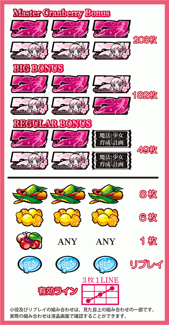 魔法少女育成計画の配当表