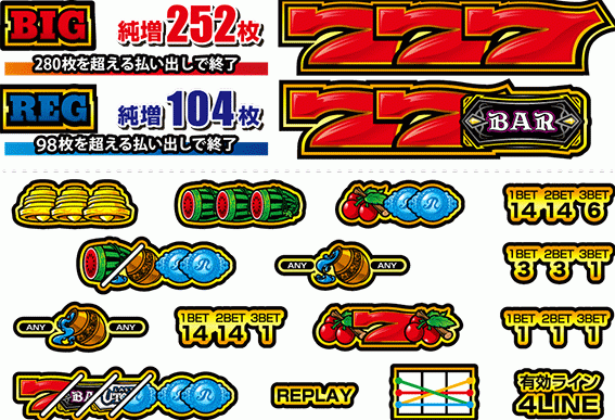 ラストユートピアの配当表