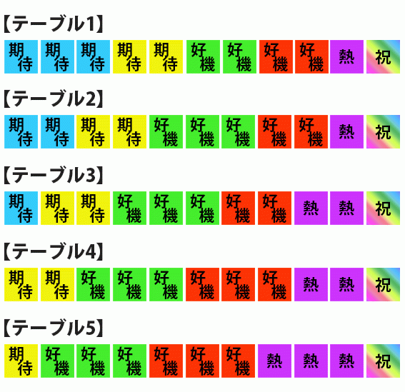 新鬼武者2　CZ　アイコン　テーブル