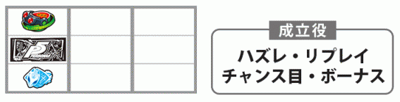 ペルソナ5　アツい打ち方　中段黒BAR停止