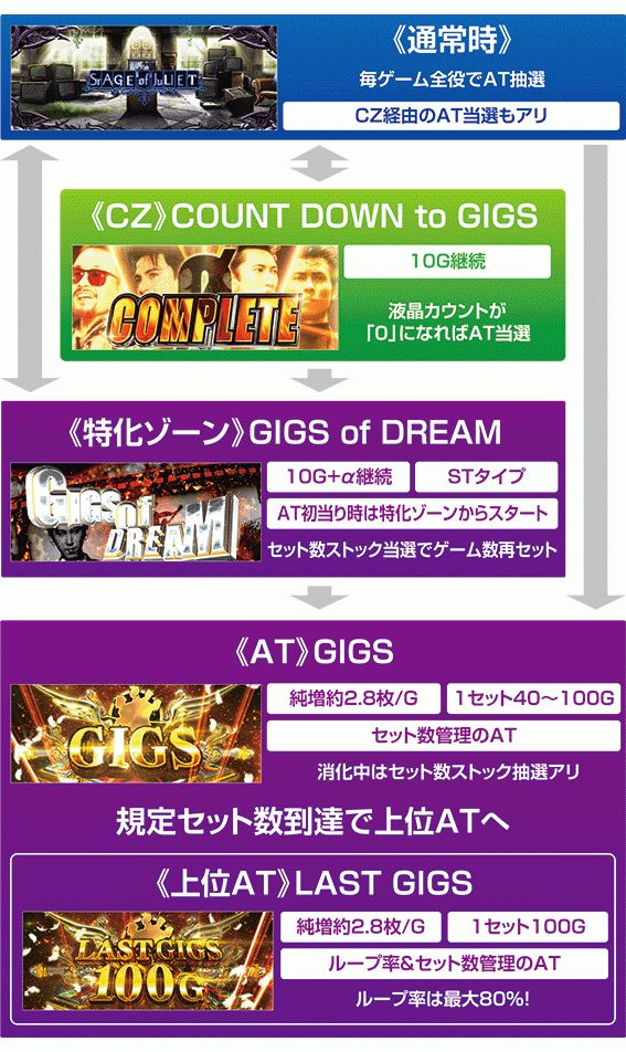 ボウイ　ゲームフロー