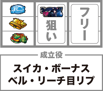 ボンガーガールのボーナス当否判別黒7枠上停止