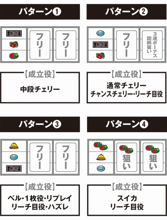島唄の停止パターン別の打ち方
