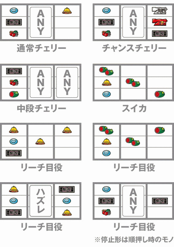島唄のレア役の停止形