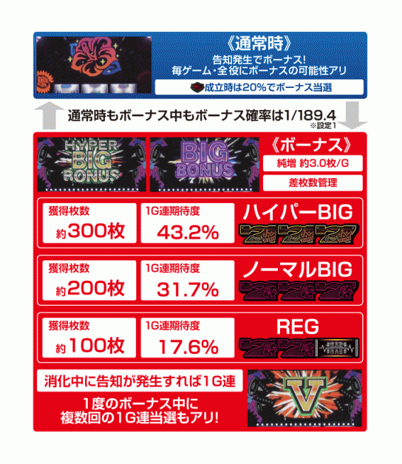 RYUKYU BEATのゲームフロー