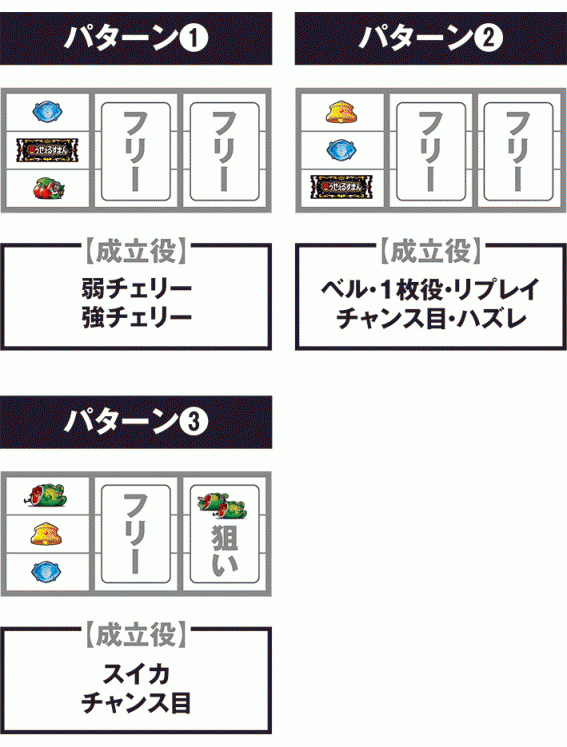 笑う4の停止パターン別の打ち方