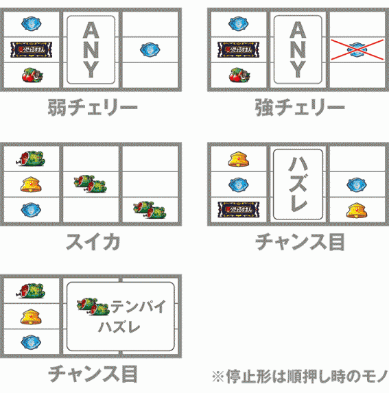 笑う4のレア役の停止形