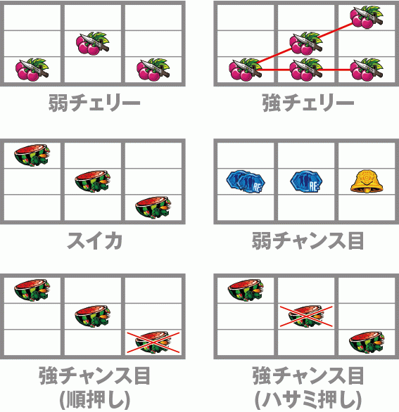 バイオRE2のレア役停止形