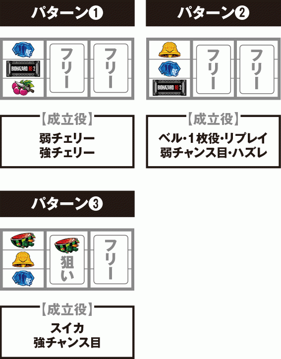 バイオハザードRE2　打ち方