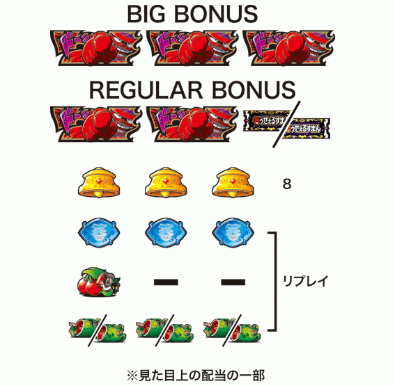 笑うセールスマン4の配当表
