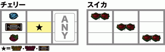 RYUKYU BEATのレア役の停止形
