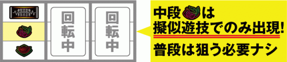 RYUKYU BEATの中段チェリー