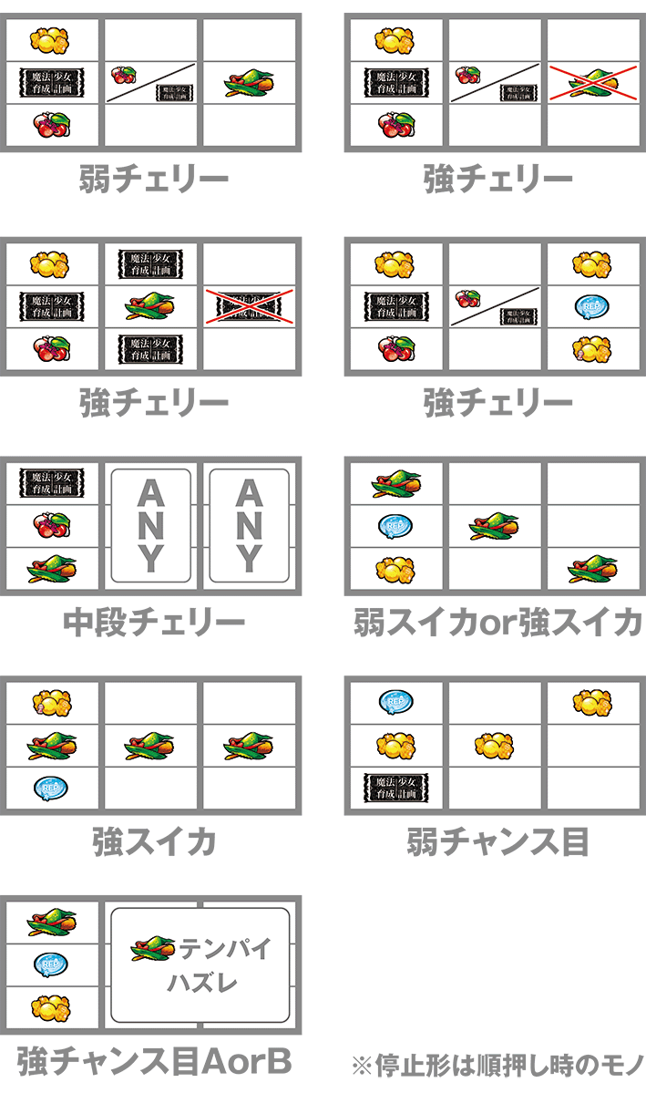 まほいくのレア役の停止形順押しver.