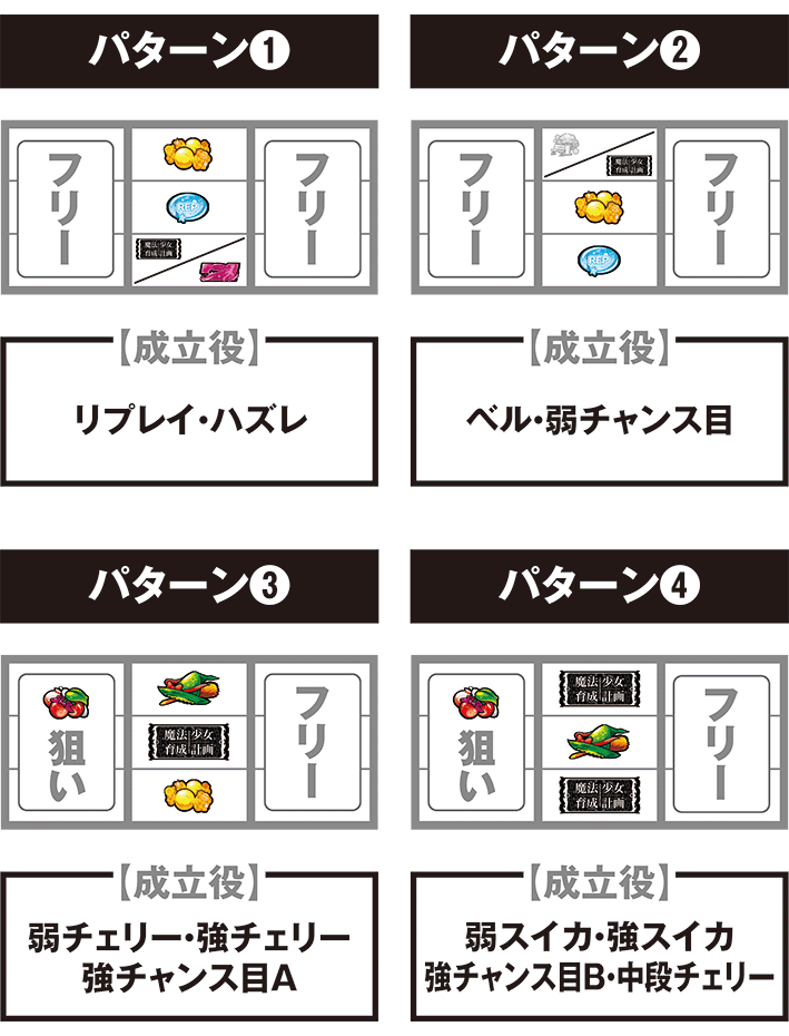 まほいくの停止パターンと成立役中押しver.