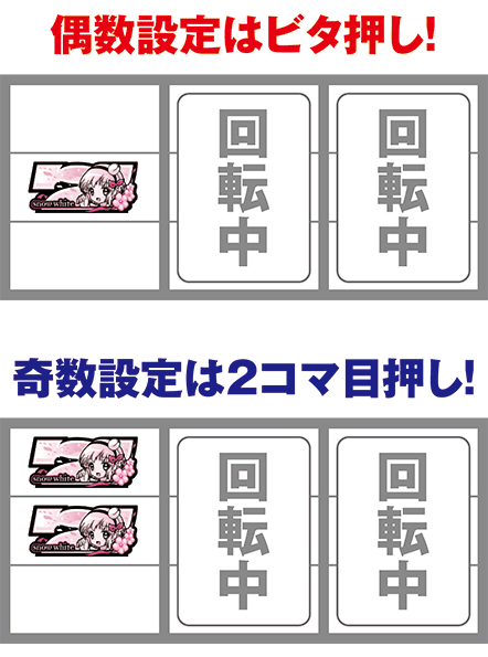 まほいくの技術介入のやり方