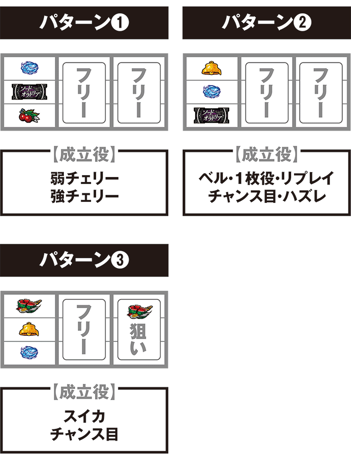 ダンまち外伝　打ち方