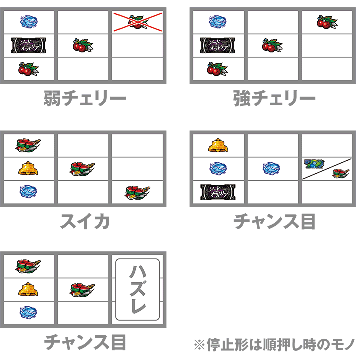 ダンまち外伝　打ち方