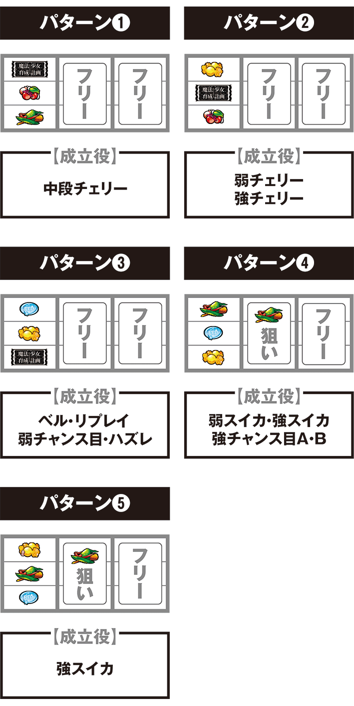 まほいくの停止パターンと成立役順押しver.