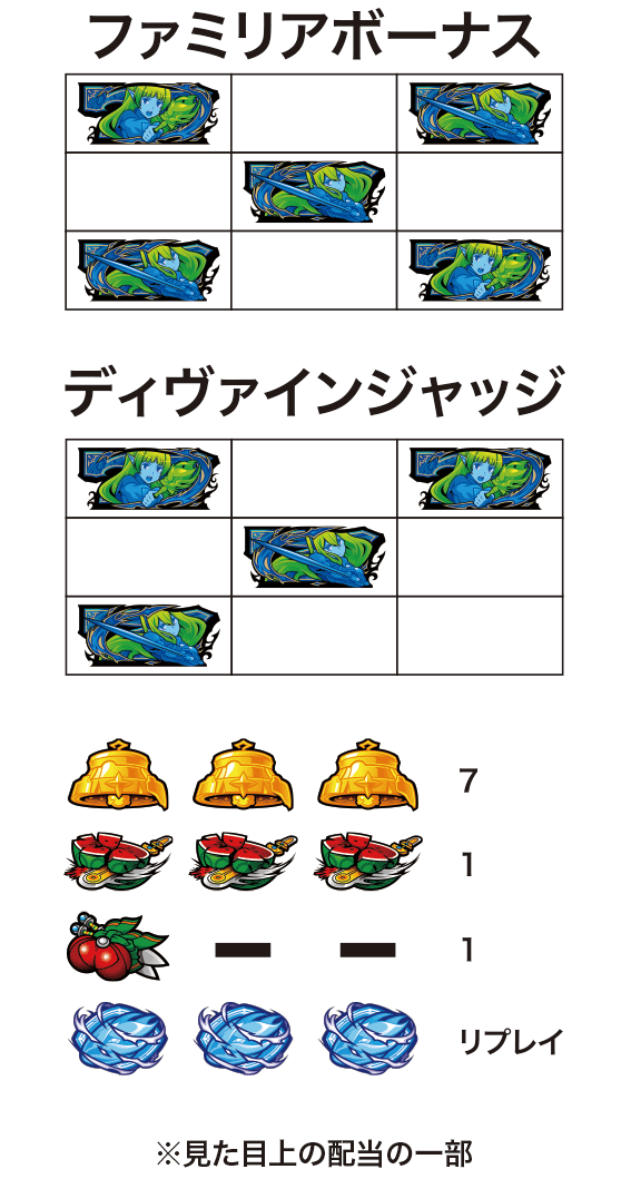 ダンまち外伝の配当表