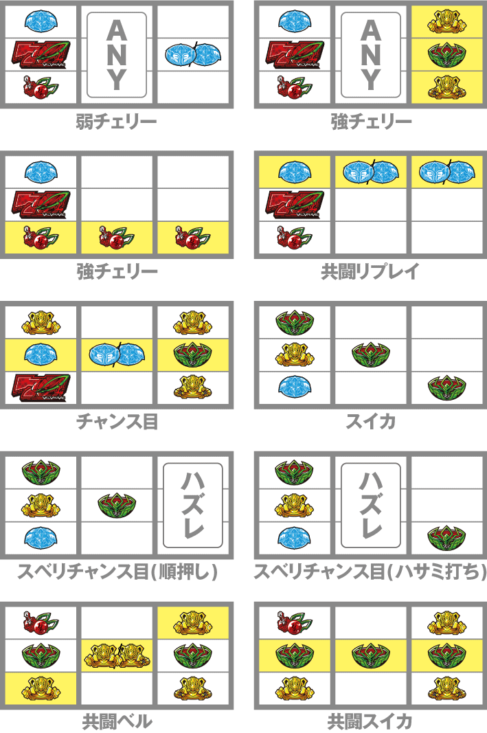 Lヴァルヴレイヴのレア役の停止形