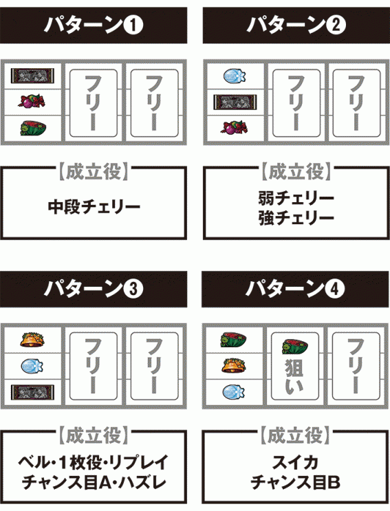 とある科学のレールガン　打ち方