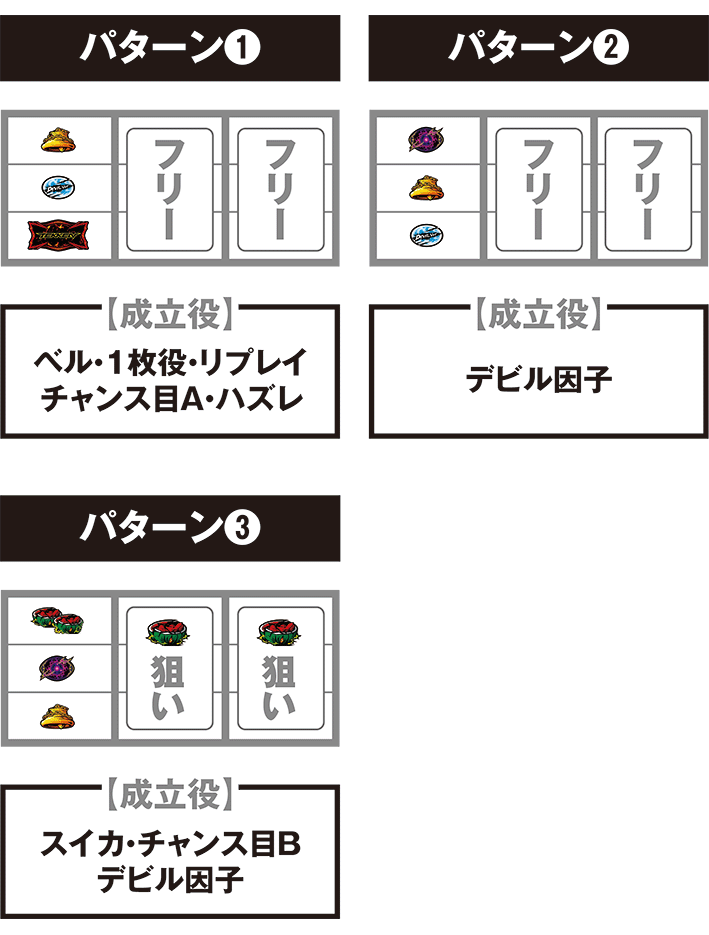 鉄拳デビルアルティメット　打ち方