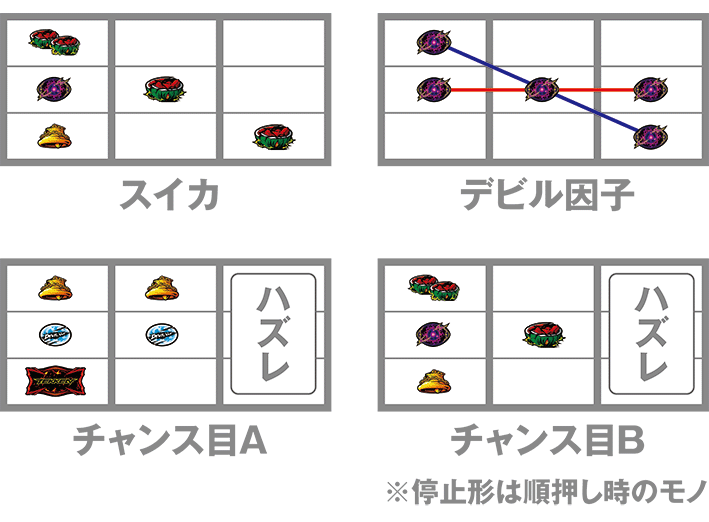 鉄拳デビルアルティメット　打ち方