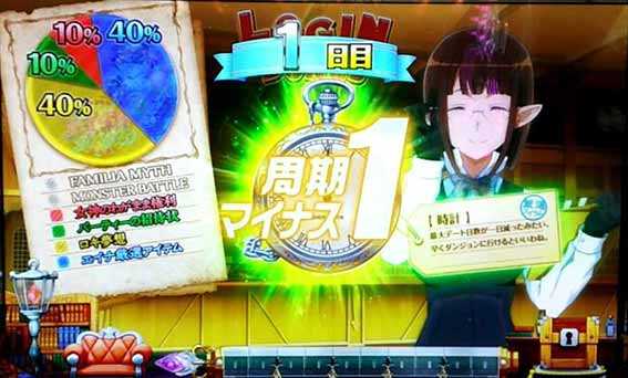ダンまち外伝　ログインボーナス