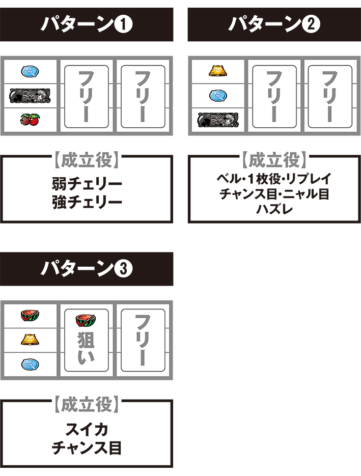 這いよれニャル子さん　打ち方