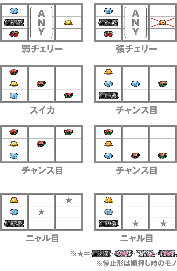 這いよれニャル子さん　打ち方